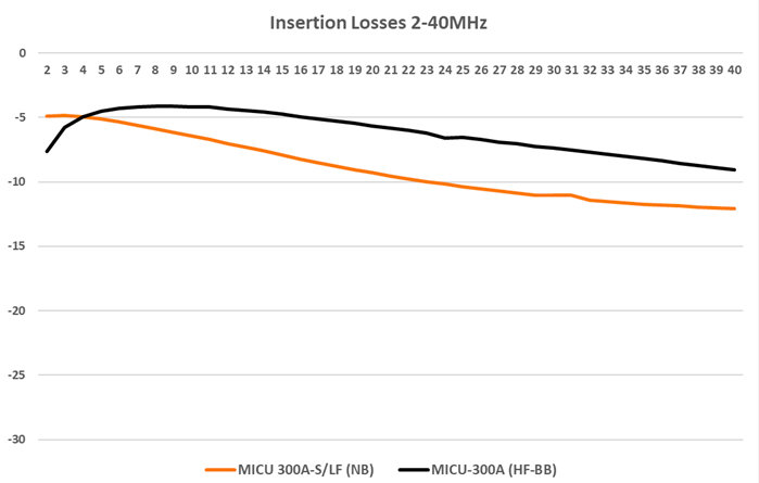 PREMO releases new MICU 300A-S/LF Series to revolutionize high-voltage system monitoring